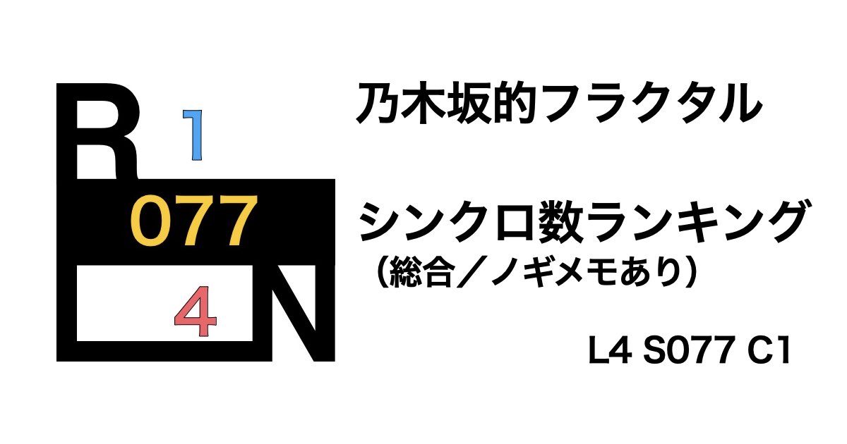 乃木坂的フラクタル 総合シンクロ数ランキング（センターノギメモあり）