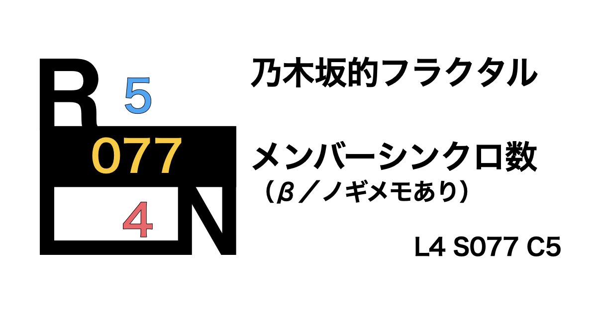 乃木坂的フラクタル SRスタート（β）シンクロ数ランキング （センターノギメモあり）