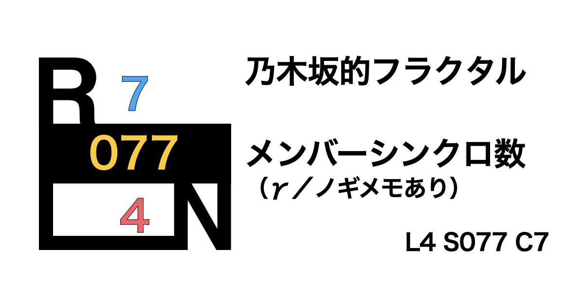 乃木坂的フラクタル Rスタート（γ）シンクロ数ランキング （センターノギメモあり）