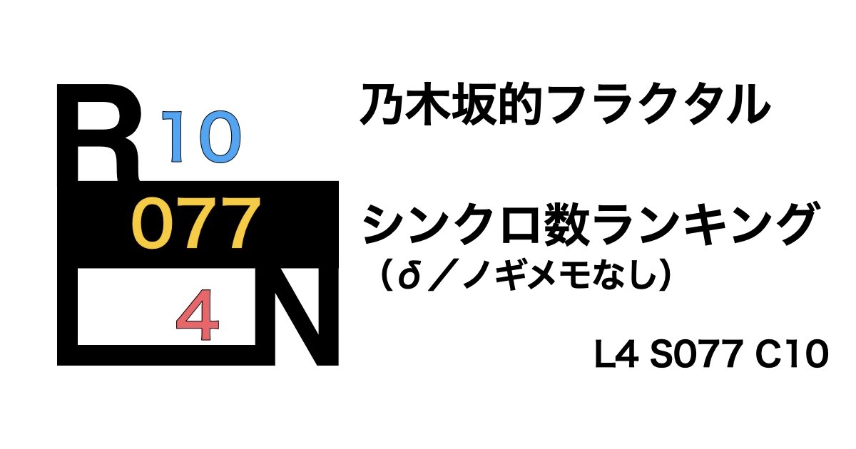 【センターノギメモなし】乃木坂的フラクタル URスタート（δ）シンクロ数ランキング