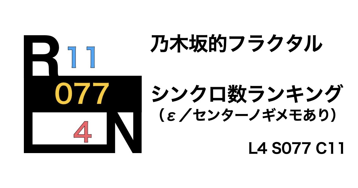 乃木坂的フラクタル SSRスタート（ε）シンクロ数ランキング （センターノギメモあり）