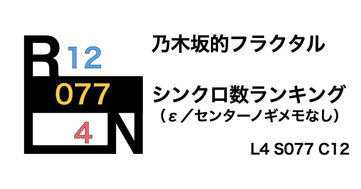 【センターノギメモなし】乃木坂的フラクタル SSRスタート（ε）シンクロ数ランキング