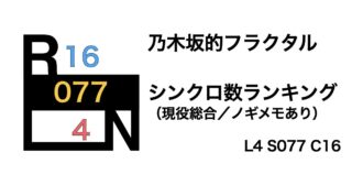 乃木フラ シンクロ数 総合ランキング（現役メンバー限定）