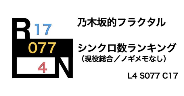 乃木フラ シンクロ数【メンバーノギメモなし】 総合ランキング（現役メンバー限定）