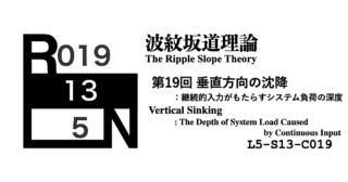 波紋坂道理論 第19回 垂直方向の沈降：継続的入力がもたらすシステム負荷の深度 [L5-S13-C019]